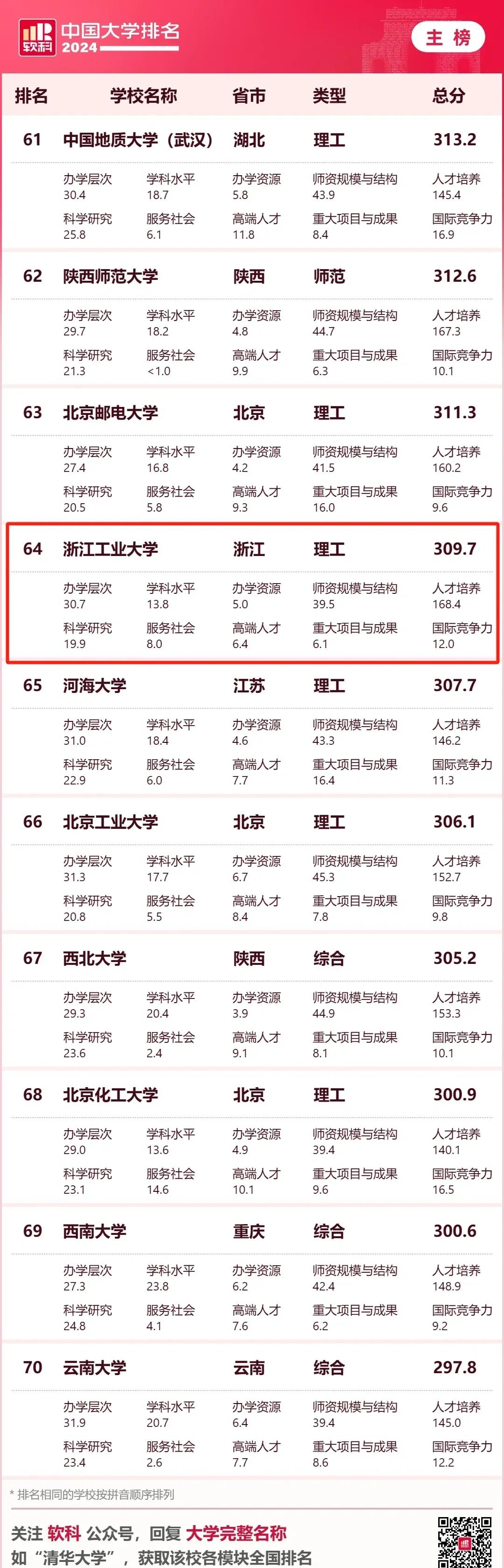 浙江工业大学管理学院