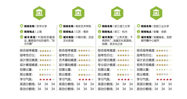 合肥工业大学学历证书