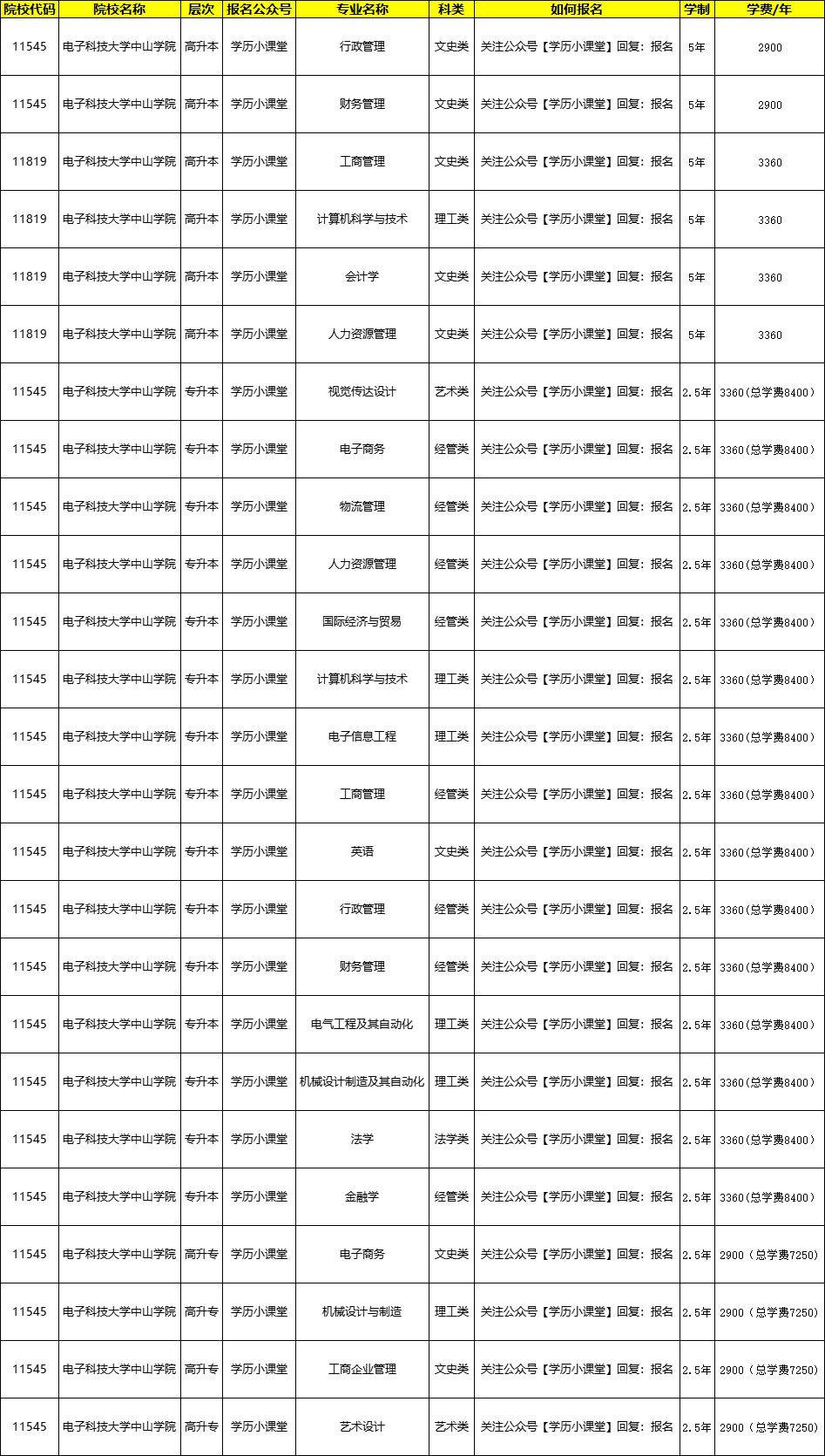 电子科技大学毕业是什么学历