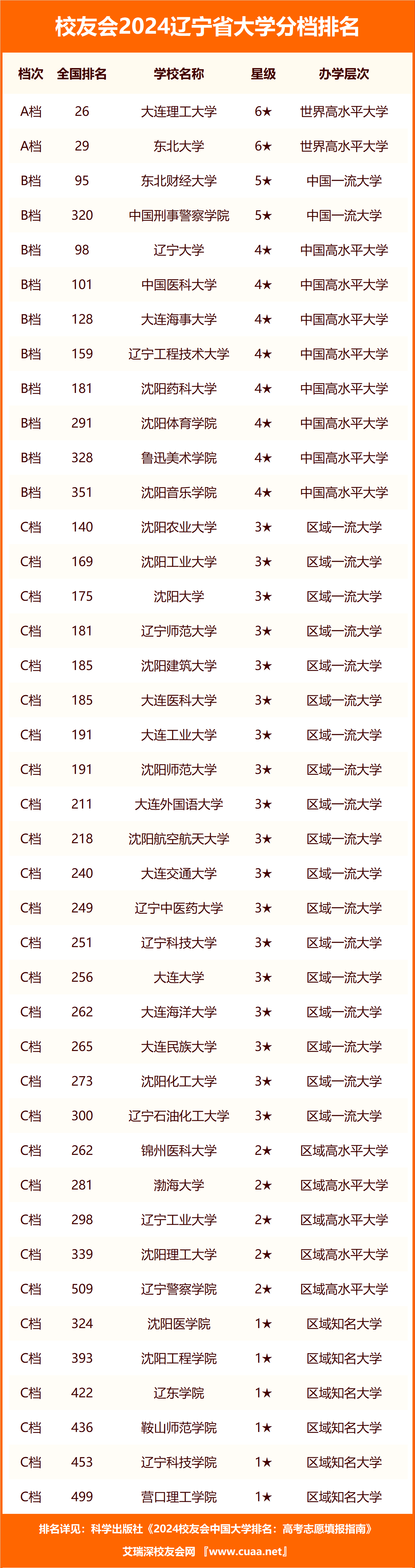 大连理工大学本科生毕业证和学位证要求
