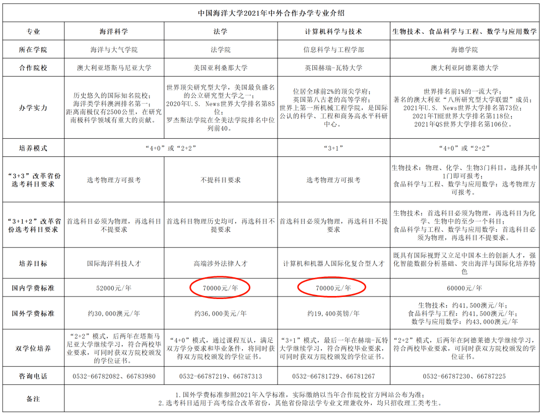 首都师范大学文凭报考条件