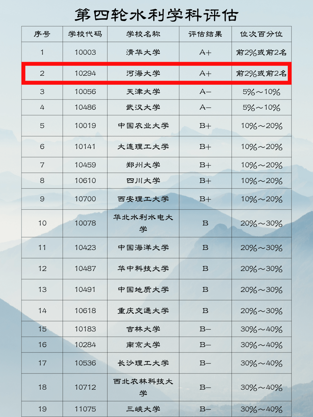 河海大学学位证书要求